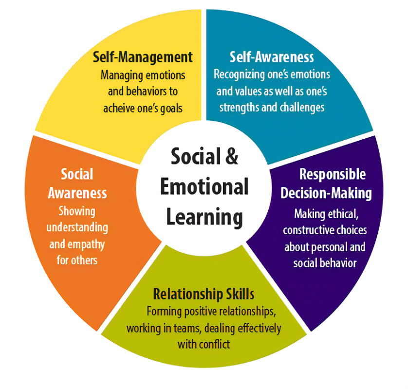 Social Emotional Learning (SEL) Coach position