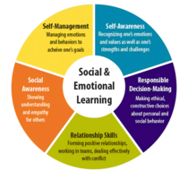 Social Emotional Learning (SEL) Coach position